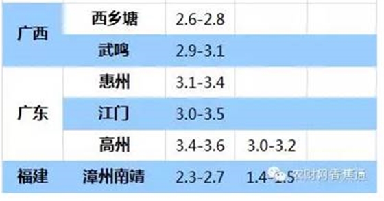 持續(xù)低溫雨水天，香蕉如何快速恢復(fù)生長(zhǎng)？